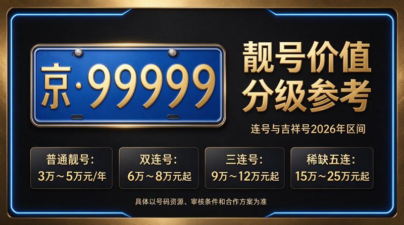 2026年京牌租赁业务服务场景
